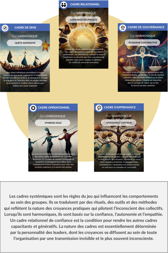 Les cadres systémiques